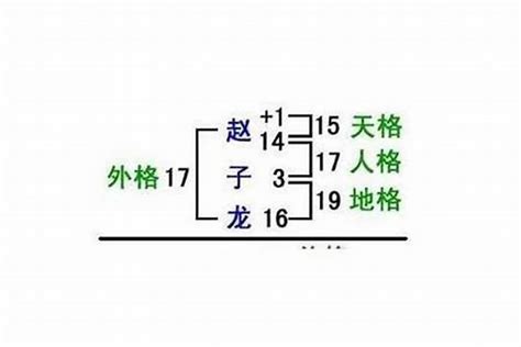 熊崎氏姓名學|五格剖象法